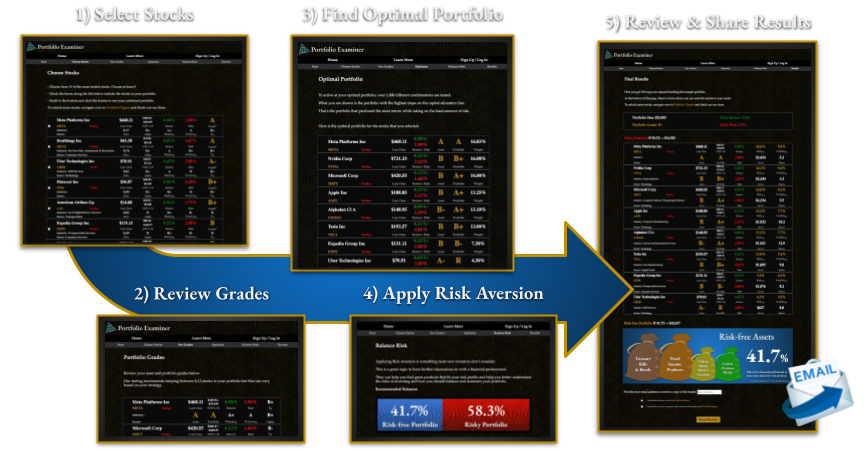 Portfolio Examiner