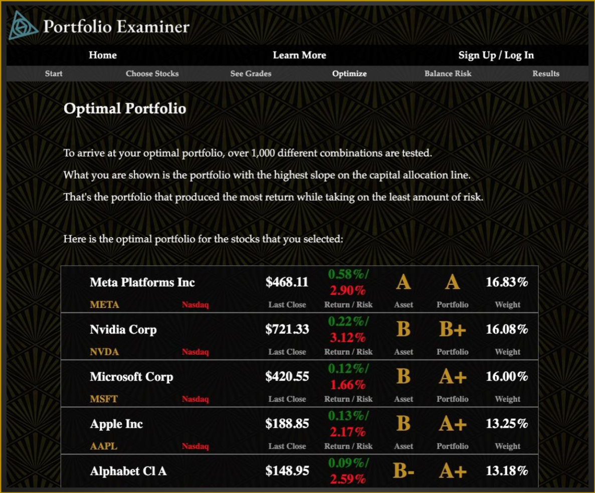 Optimal Portfolio